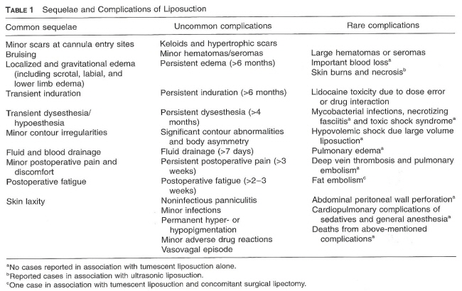 지방흡입 합병증 종류