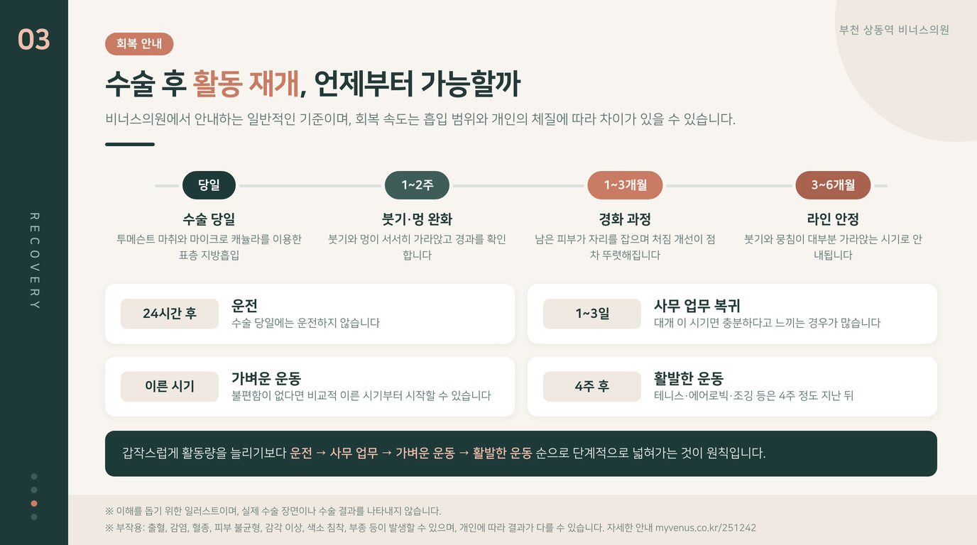 유방 지방흡입 회복 타임라인과 활동 재개 기준 일러스트 비너스의원