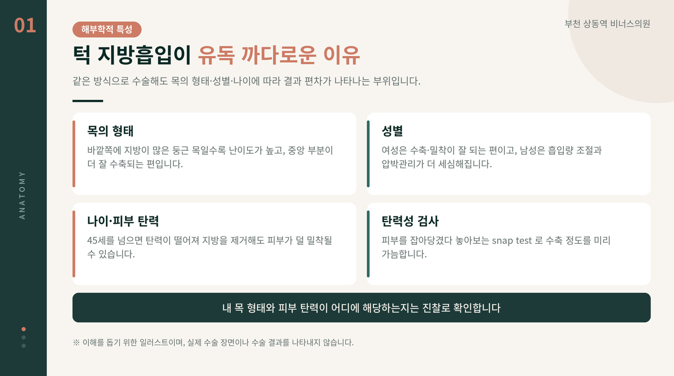 턱 지방흡입이 유독 까다로운 이유 인포그래픽 — 목의 형태·성별·나이와 피부 탄력