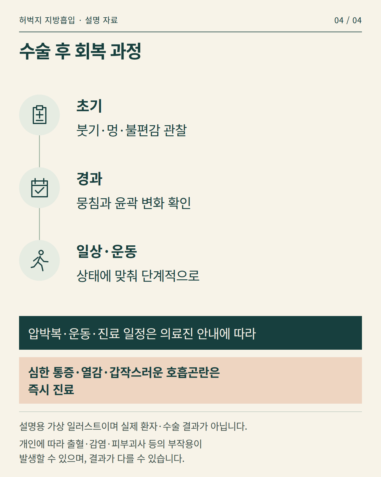 허벅지 지방흡입 후 회복 관찰과 단계적 일상 복귀를 안내하는 인포그래픽