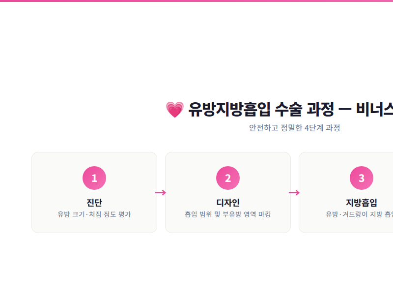 유방지방흡입 수술 과정 4단계 — 비너스의원