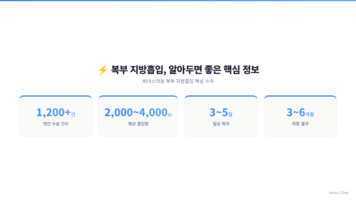비너스의원 복부 지방흡입 핵심 정보 인포그래픽