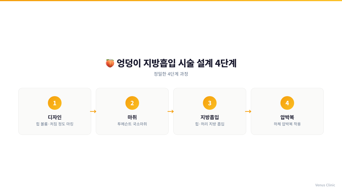 엉덩이 지방흡입 시술 개념을 표현한 이미지