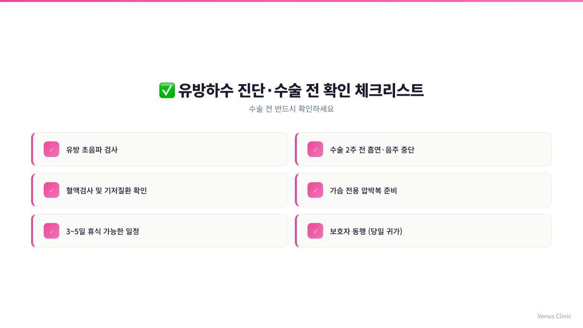 유방하수 진단 및 수술 전 확인 체크리스트 인포그래픽