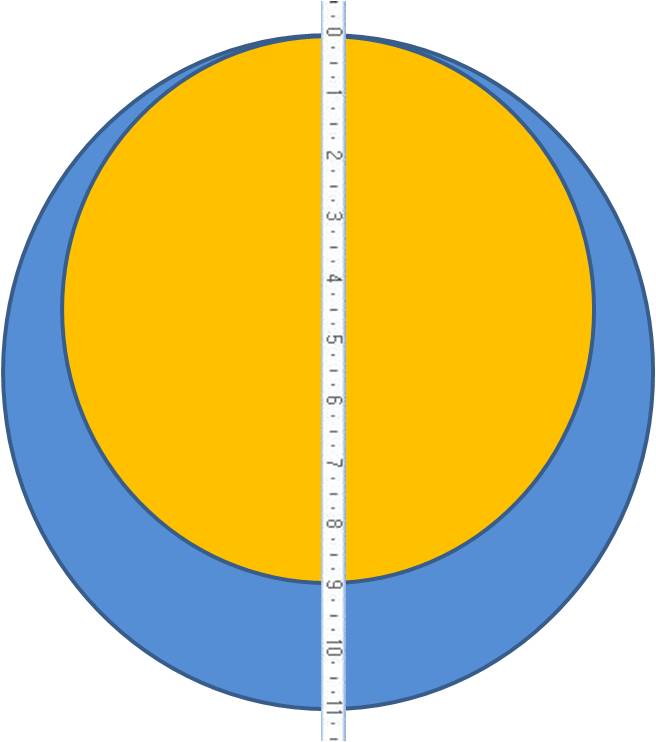 size.jpg 구의 사이즈 변화에 따른 부피변화