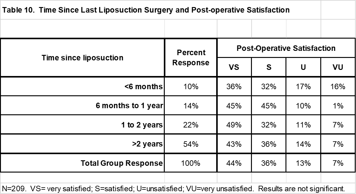 지방흡입 수술후 만족도